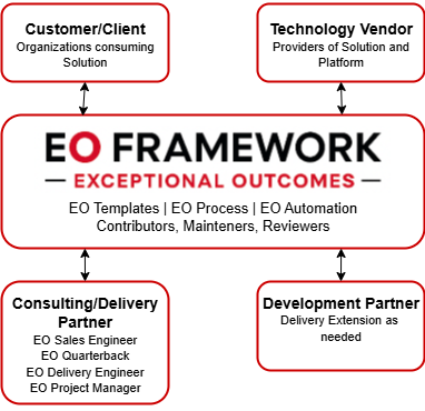 EO Framework™